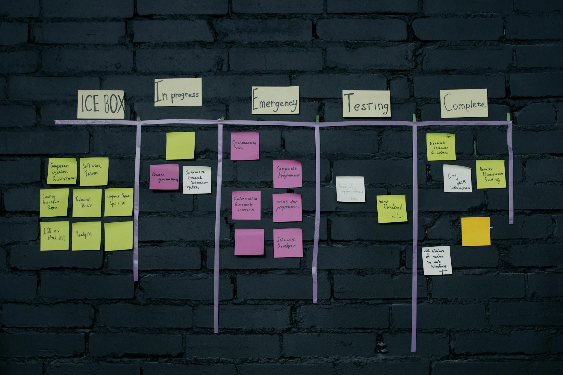 Cómo usar Kanban: El método visual para multiplicar tu productividad