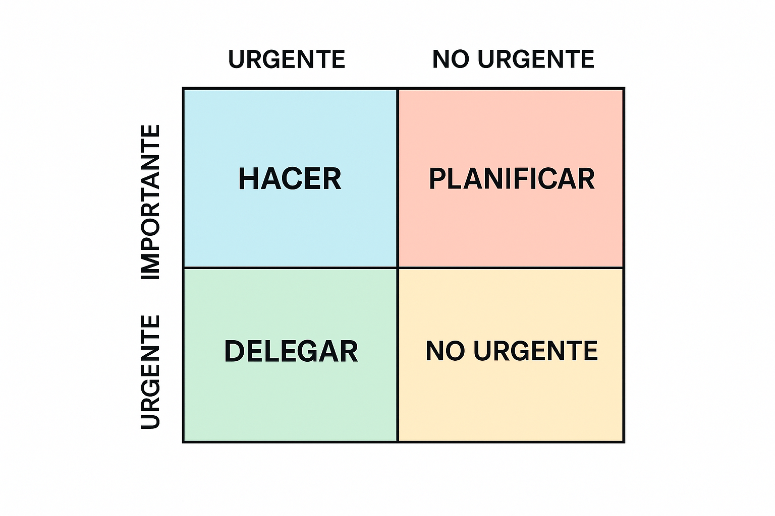 Domina tu tiempo con la Matriz de Eisenhower